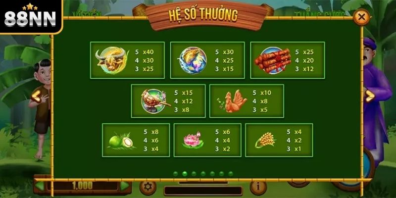 Những lưu ý khi chơi nổ hũ Thằng Bờm Những lưu ý khi chơi nổ hũ Thằng Bờm