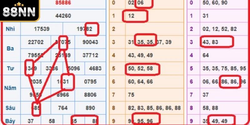 Soi cầu quả trám theo lô anh lô em Soi cầu quả trám theo lô anh lô em