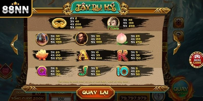 Biểu tượng đặc biệt Tây Du Thần Ký Biểu tượng đặc biệt Tây Du Thần Ký